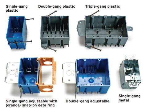 what is the electrical box called|exterior electrical boxes types.